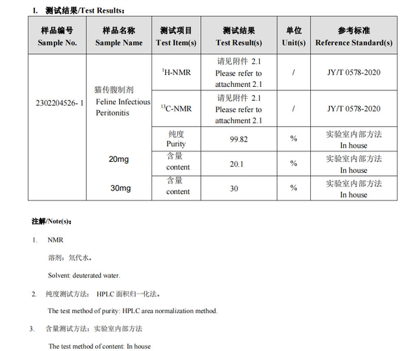 La CINA Longilat Bio Co., Ltd Certificazioni